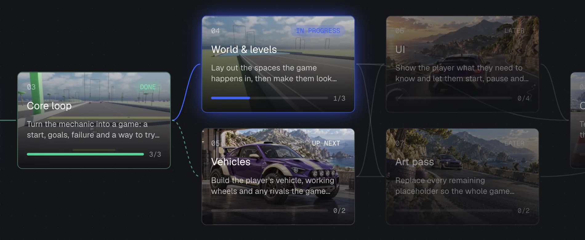 The chapter map for MacSim: Core loop done, World & levels in progress, with Vehicles, UI, Art pass, Onboarding and Balance & feel still to come